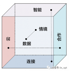 中国移动大连接战略，除了担当，还剩下什么？